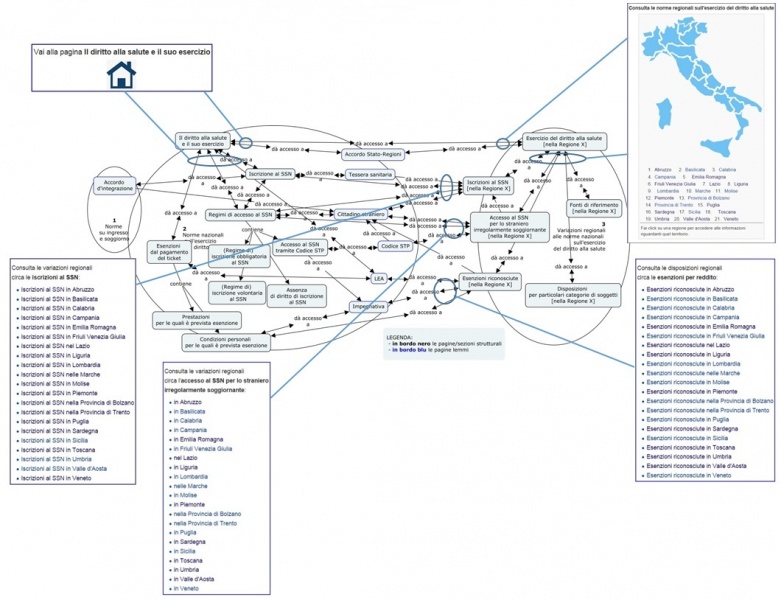 ملف:SVT ipertesto interfacce.jpg